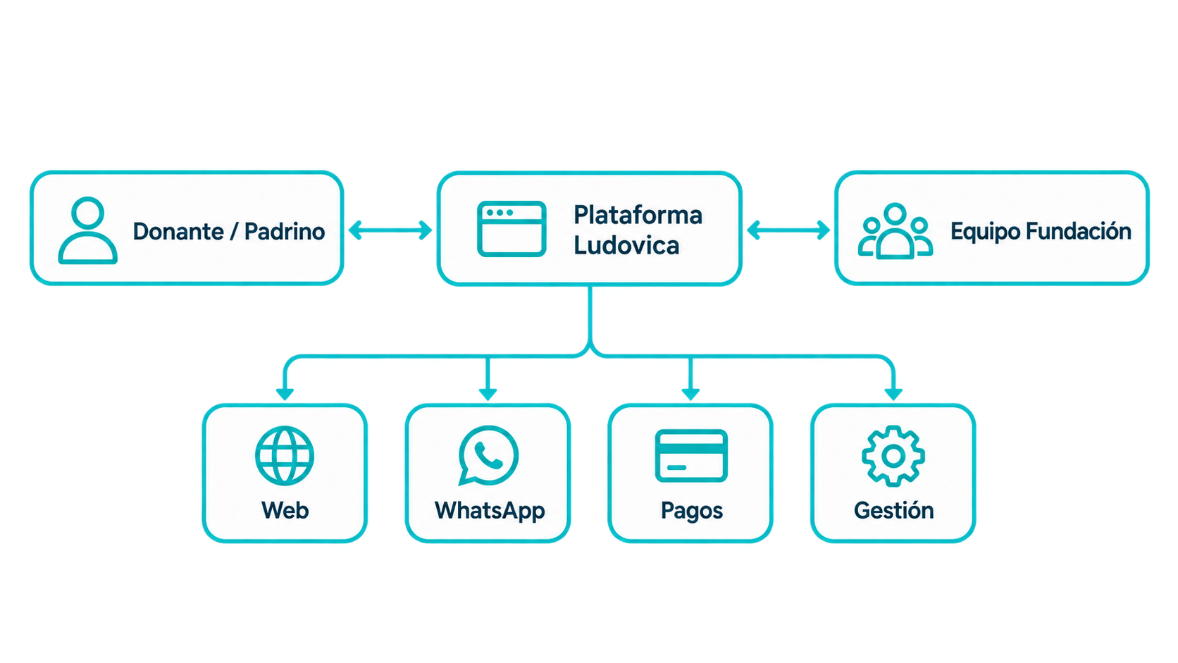 Solution diagram